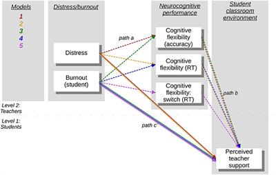 The Downstream Effects of Teacher Well-Being Programs: Improvements in Teachers' Stress, Cognition and Well-Being Benefit Their Students